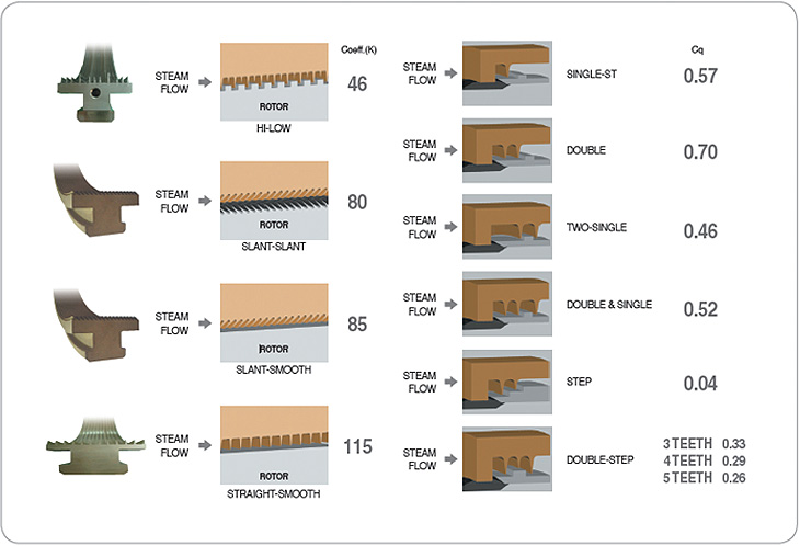 Diaphragm & Seal Ring(图5)